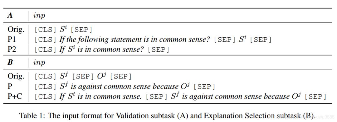 预训练语言模型,预训练语言模型应用场景