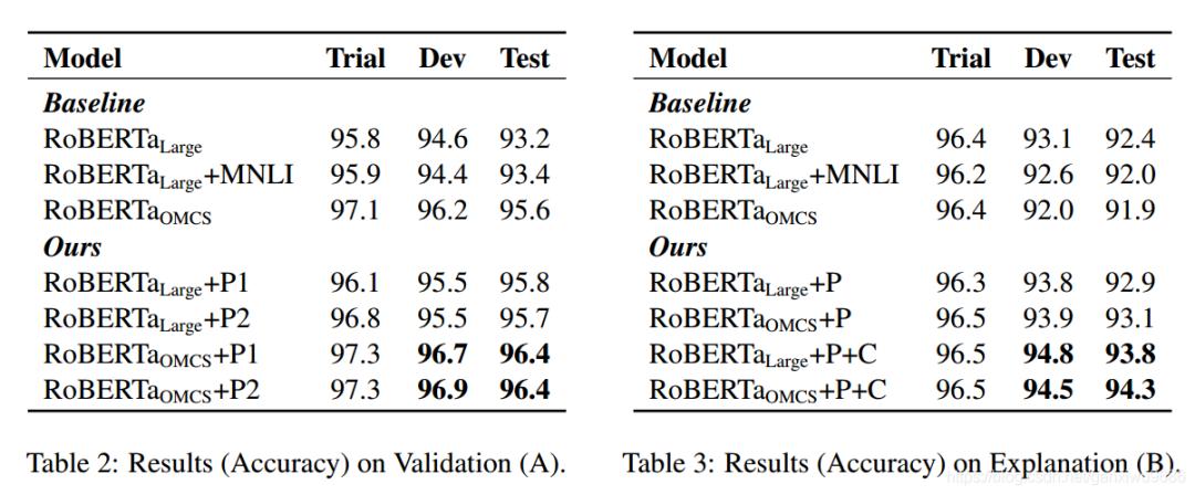 预训练语言模型,预训练语言模型应用场景
