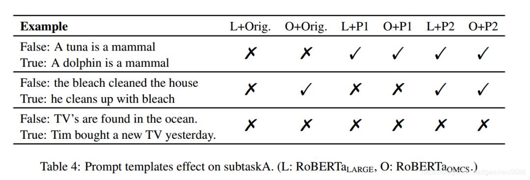 预训练语言模型,预训练语言模型应用场景