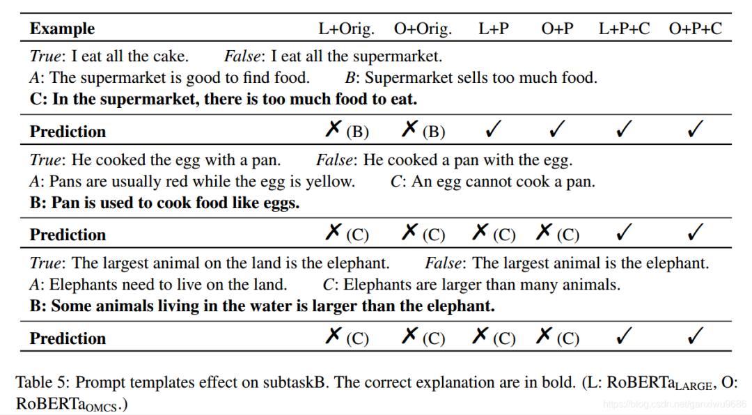 预训练语言模型,预训练语言模型应用场景