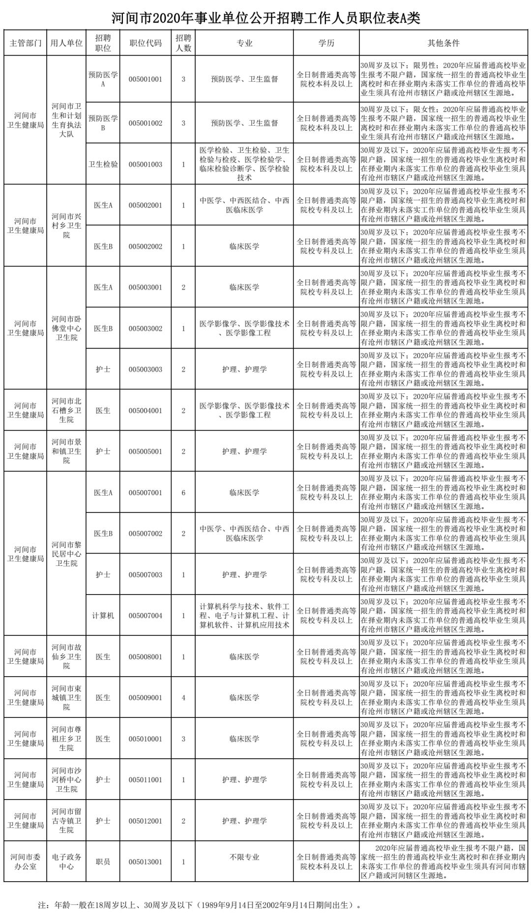 机关事业单位河北最新招聘来了,河北最新事业单位招聘岗位