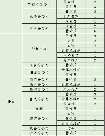 石家庄新华区图书馆管理员招聘,石家庄新华书店招聘信息最新