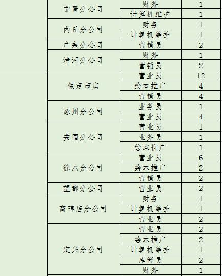 石家庄新华区图书馆管理员招聘,石家庄新华书店招聘信息最新