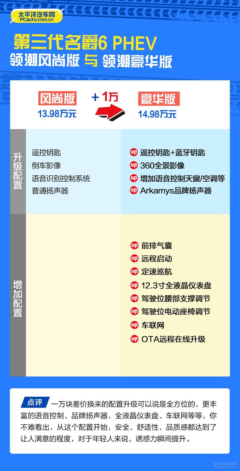 首推最低配凯迪拉克xt6购车手册,全新名爵6phev落地多少钱