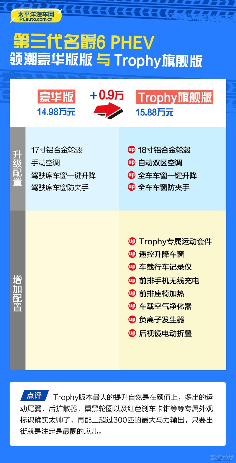 首推最低配凯迪拉克xt6购车手册,全新名爵6phev落地多少钱