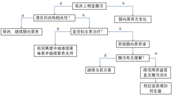 一腹泻就要赶紧吃药吗,一拉肚子就吃药好不好