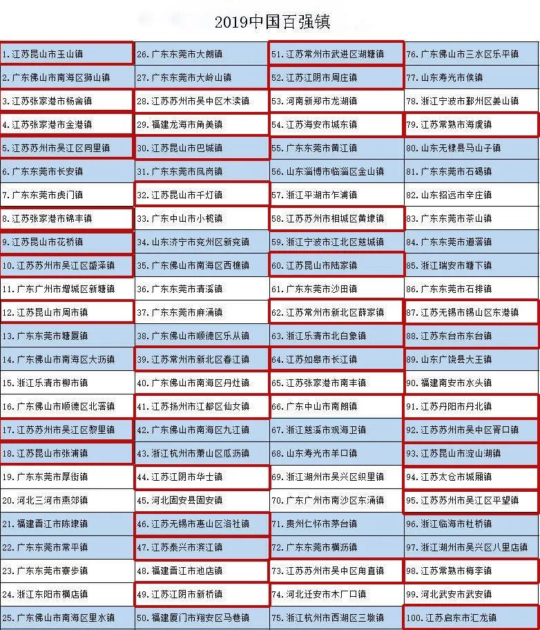 江苏十强镇排名,江苏百强镇最新排名