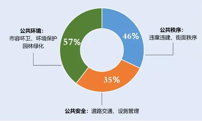 莘庄镇生活日记——创全“莘”声|最“莘”面貌已解锁,快来看看身边改变