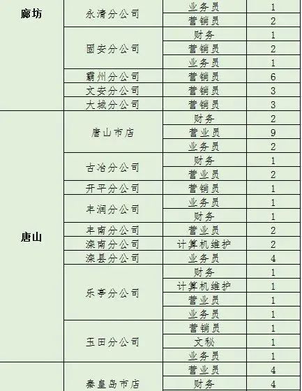 石家庄新华区图书馆管理员招聘,石家庄新华书店招聘信息最新