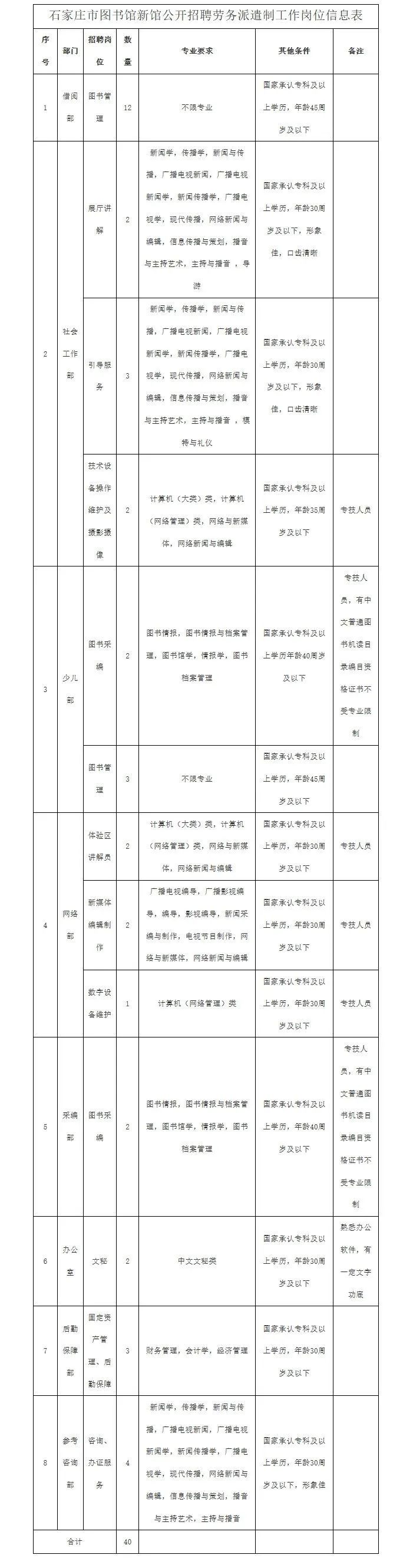 石家庄新华区图书馆管理员招聘,石家庄新华书店招聘信息最新