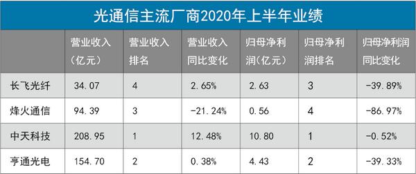 中天科技股票为何不涨,中天科技能到35块吗