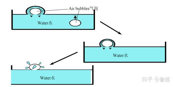 头发太脏洗发水不起沫,洗头发洗发水在头发上不起泡