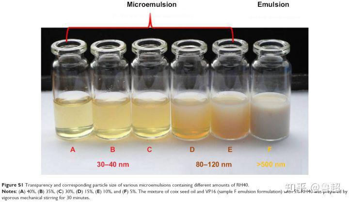 头发太脏洗发水不起沫,洗头发洗发水在头发上不起泡