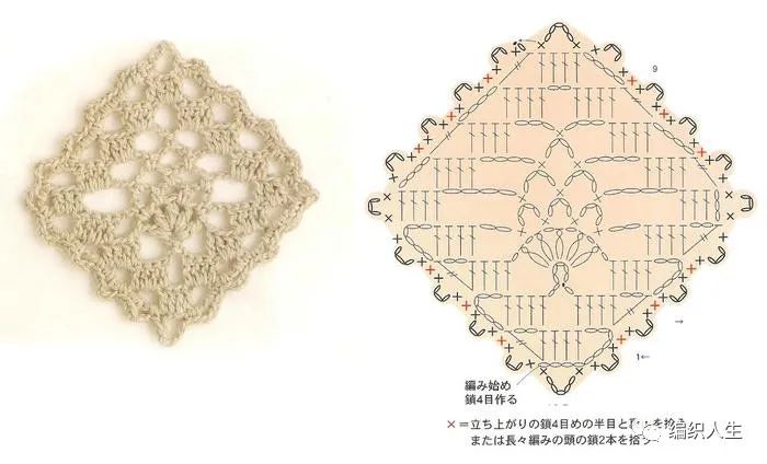 新手零基础学编织钩针,新手一步一步学钩针编织入门
