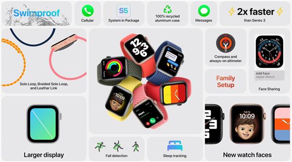 苹果发布新款产品watch,苹果发布新一代applewatch