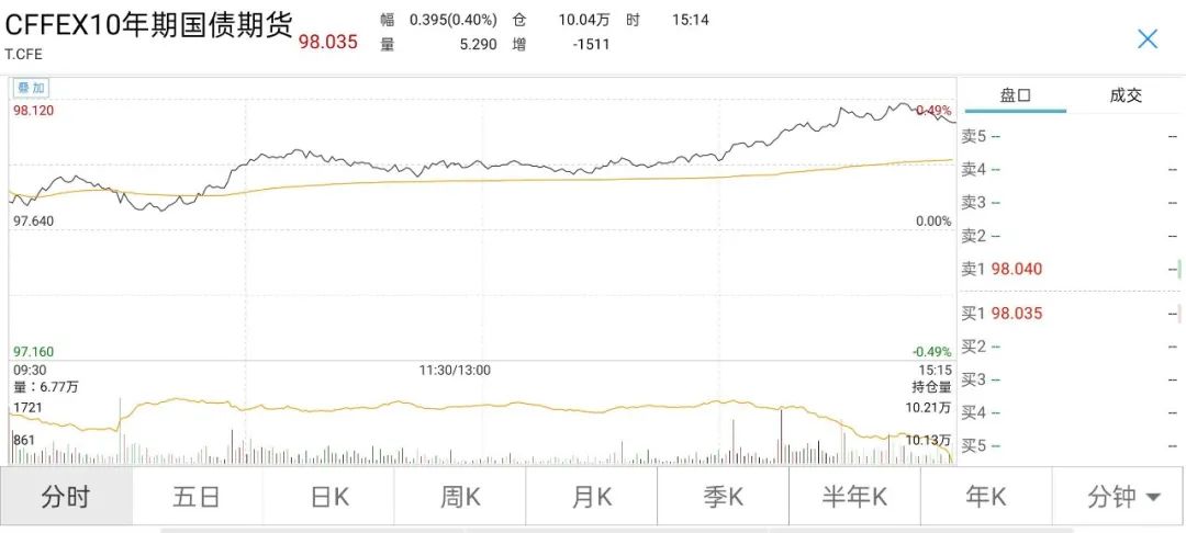 mlf对债基利好利空,mlf增量算利好吗