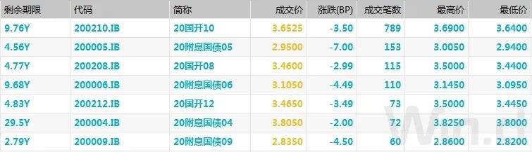 mlf对债基利好利空,mlf增量算利好吗