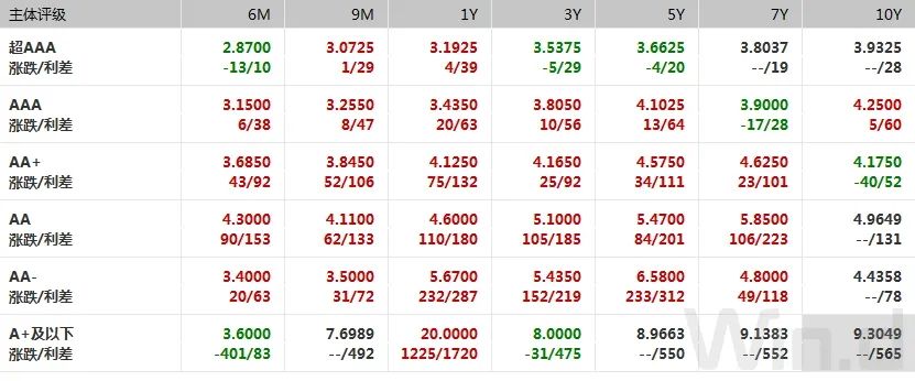 mlf对债基利好利空,mlf增量算利好吗
