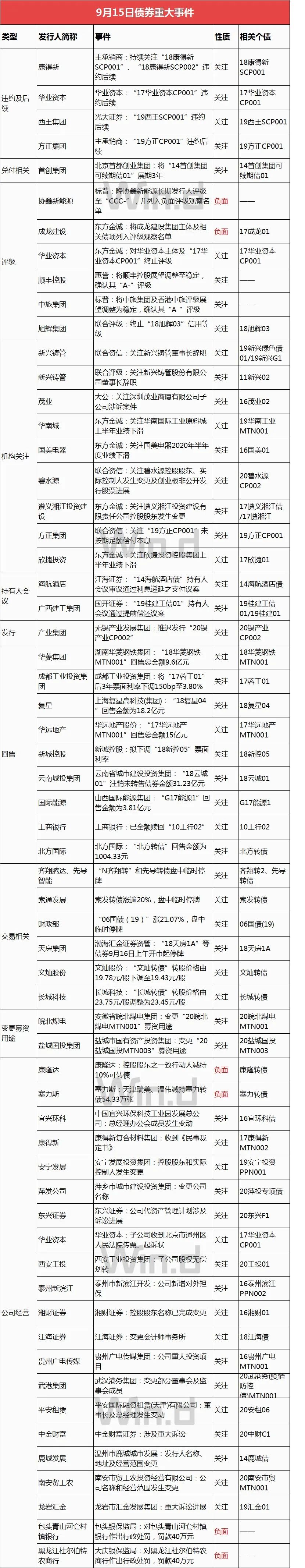 mlf对债基利好利空,mlf增量算利好吗