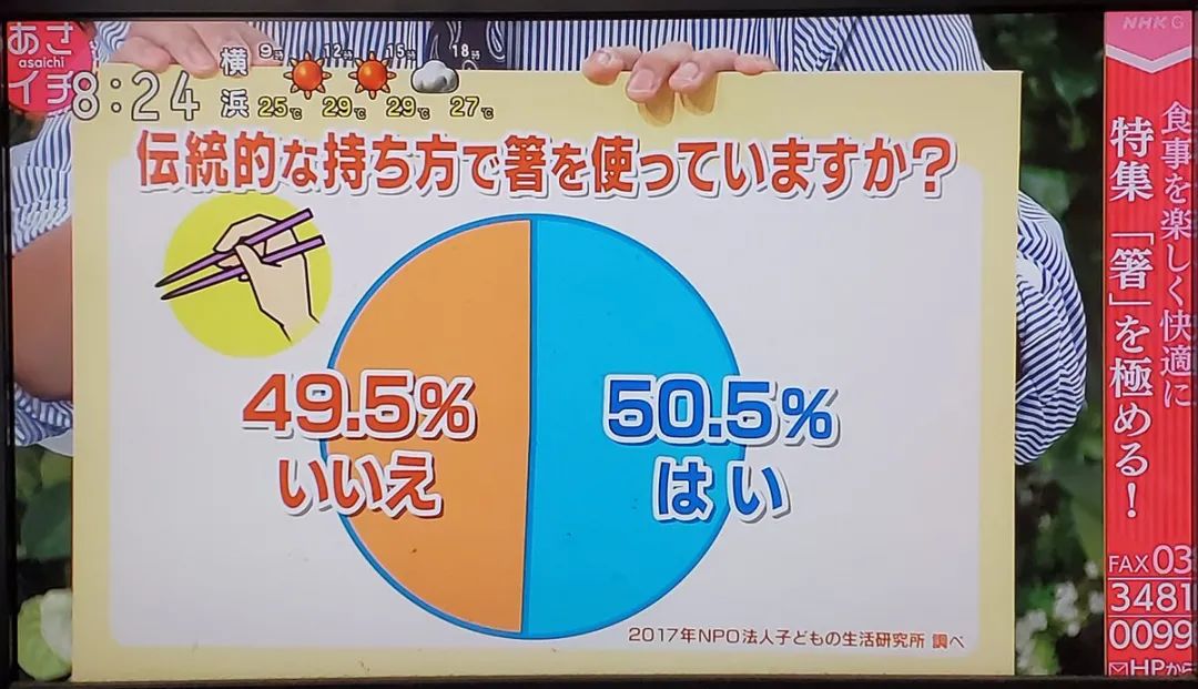 长得帅的吃饭不用筷子,长得帅的都不用筷子吃饭