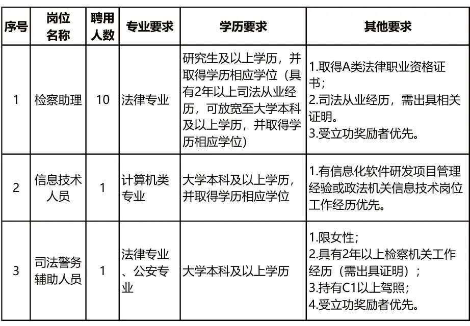 天府新区公开招聘,天府新区2023招聘最新信息