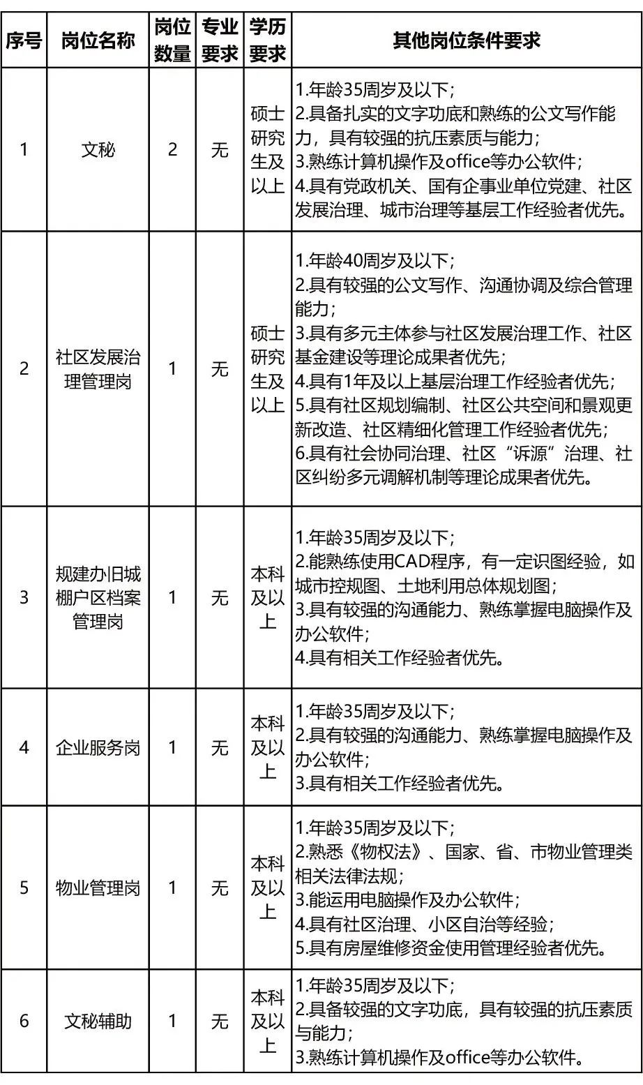 天府新区公开招聘,天府新区2023招聘最新信息