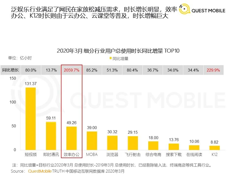 营销互动游戏,电商平台互动游戏营销