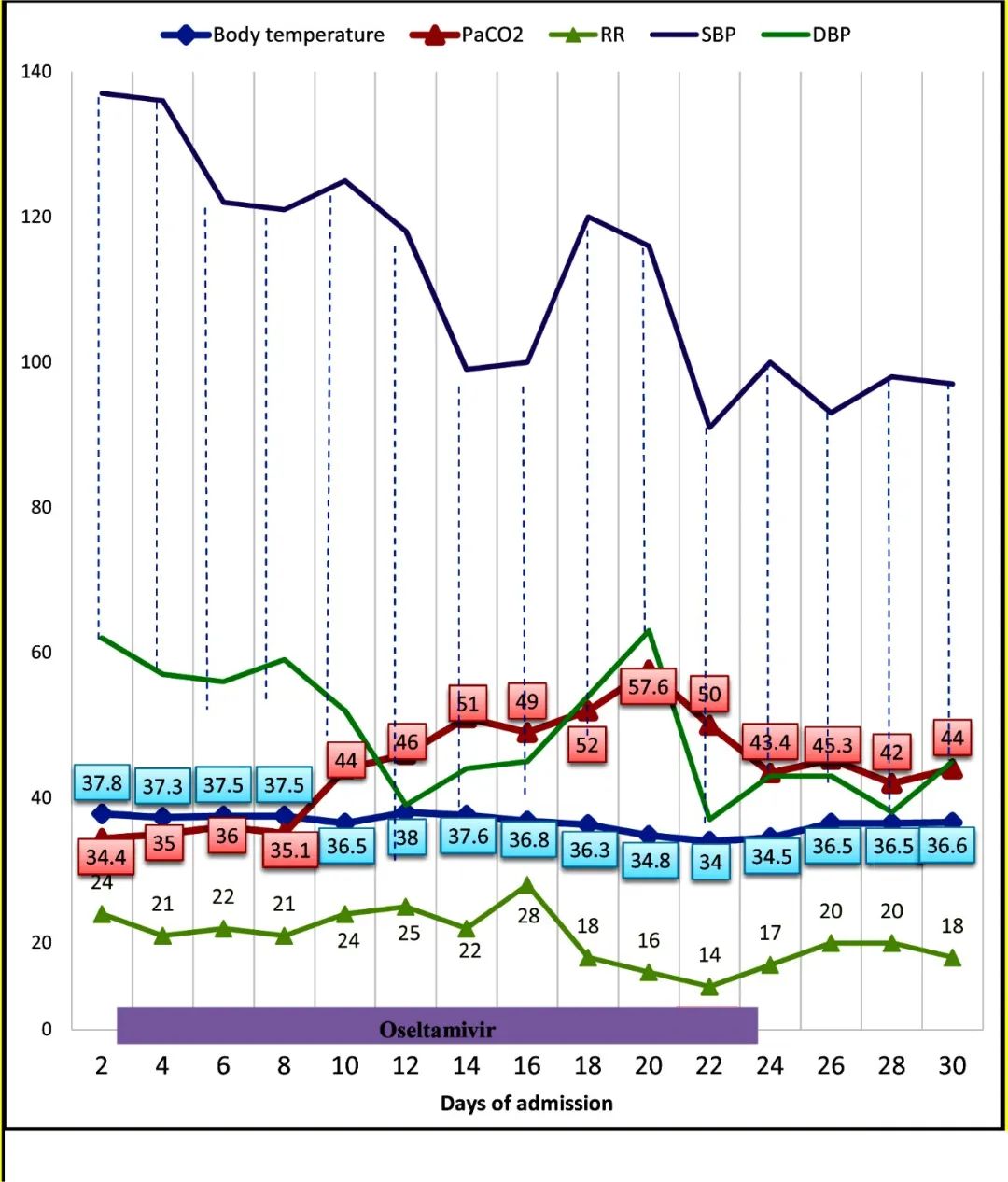 药物不良反应发烧怎么办,药物不良反应是怎么回事