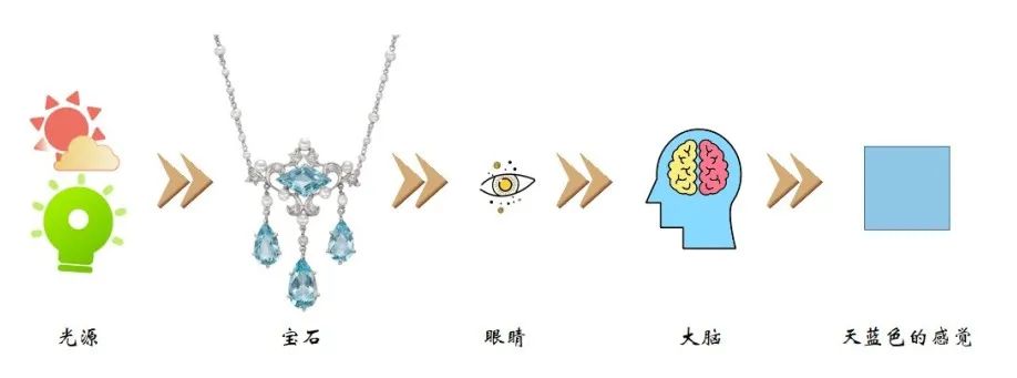 为什么宝石是五颜六色的,宝石为什么五光十色