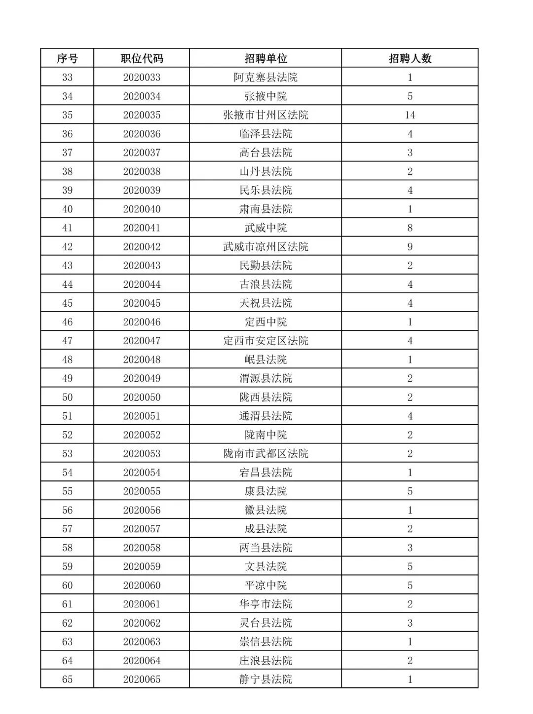 甘肃聘用制书记员住房公积金,甘肃陇南聘用制书记员