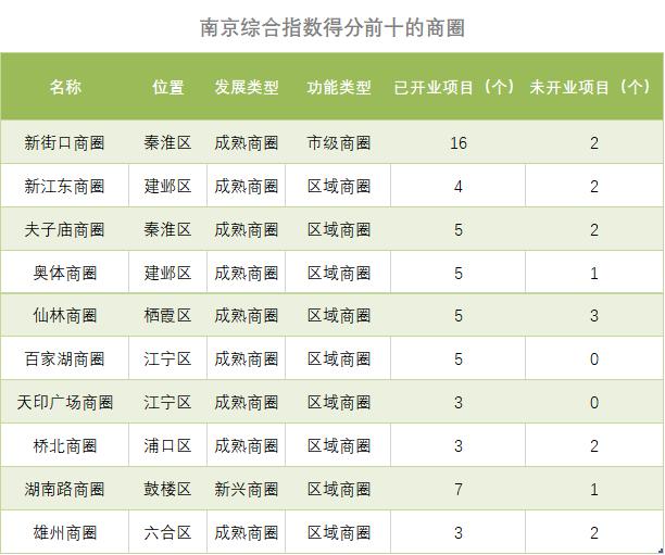 南京怎么成了网红城市,南京为啥成为网红城市