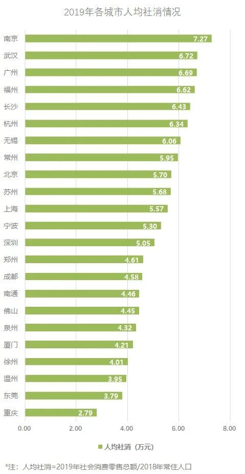 南京怎么成了网红城市,南京为啥成为网红城市