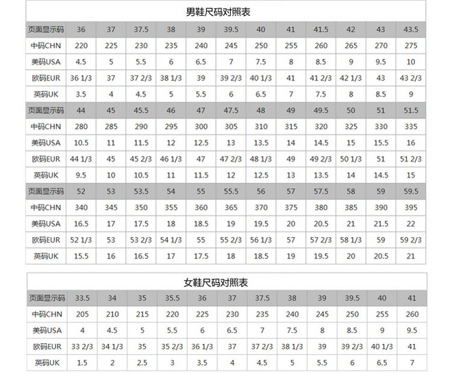 为什么你的跑鞋不合脚,跑鞋尺码怎样才算合脚