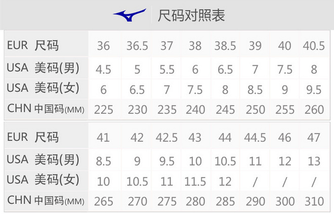 为什么你的跑鞋不合脚,跑鞋尺码怎样才算合脚