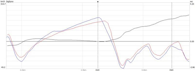 韩寒的迈凯轮赛车,究竟能有多强?