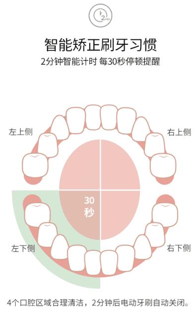 小红书电动牙刷,70元左右电动牙刷