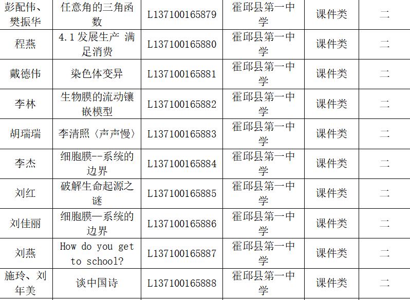 霍邱一中颁奖,祝贺霍邱县199名师生获得省级奖项