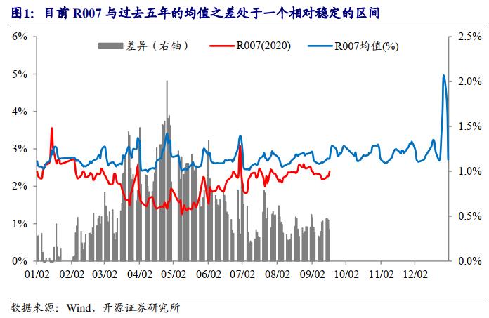 「开源固收|利率」货币政策印象:短时的松紧失据和罕见的资产荒