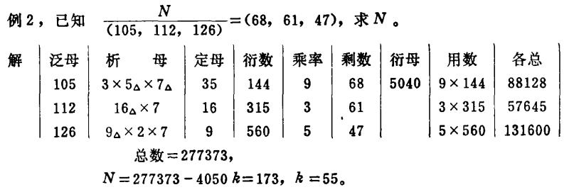 古代孙子算经介绍视频,孙子算经是中国古代重要的数学