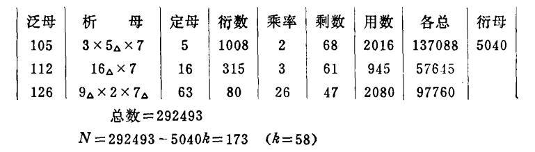 古代孙子算经介绍视频,孙子算经是中国古代重要的数学