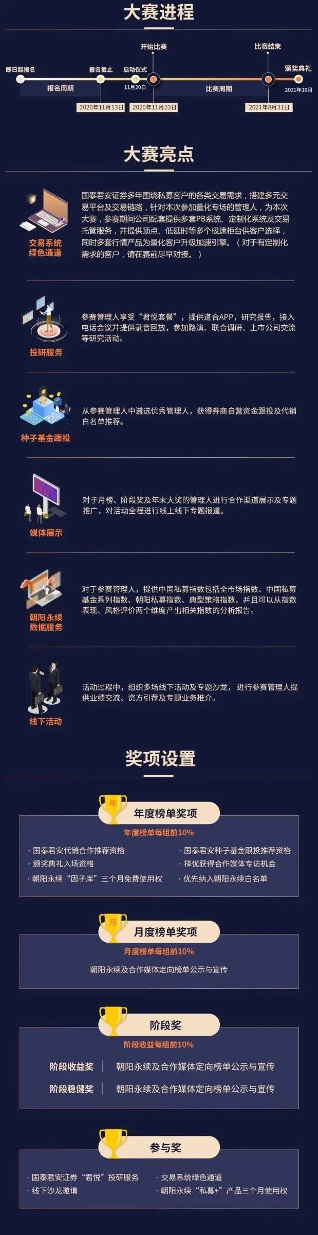 新赛季，新战事，新征程！国泰君安道合-私募寻星-量化专场报名启动