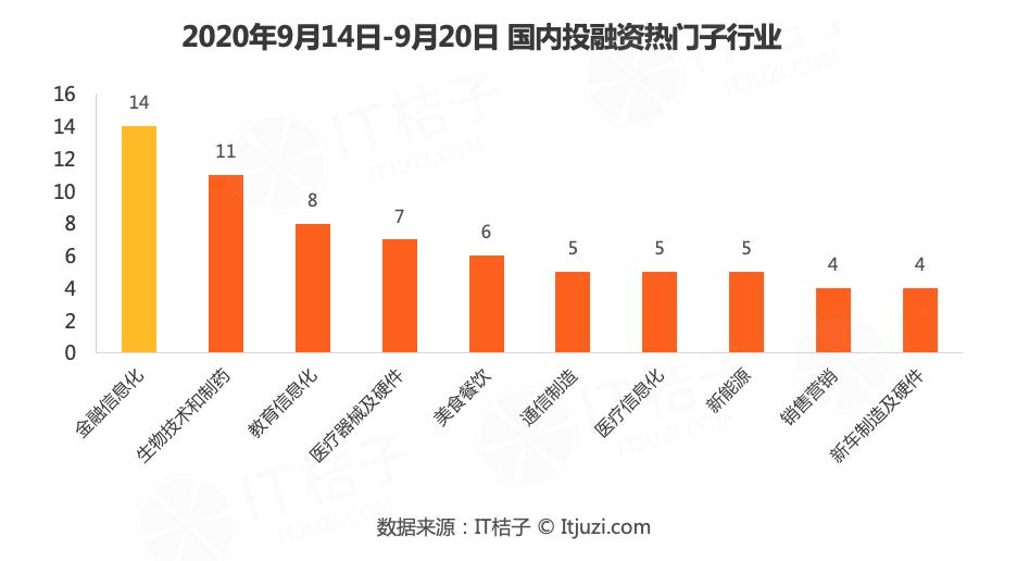 恒大汽车获5亿美元投资,恒大汽车融资3000亿