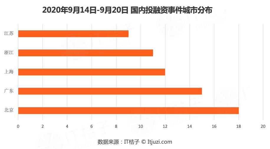 恒大汽车获5亿美元投资,恒大汽车融资3000亿