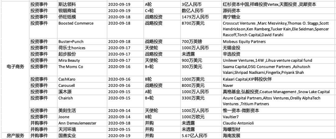 恒大汽车获5亿美元投资,恒大汽车融资3000亿
