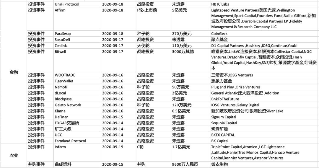 恒大汽车获5亿美元投资,恒大汽车融资3000亿