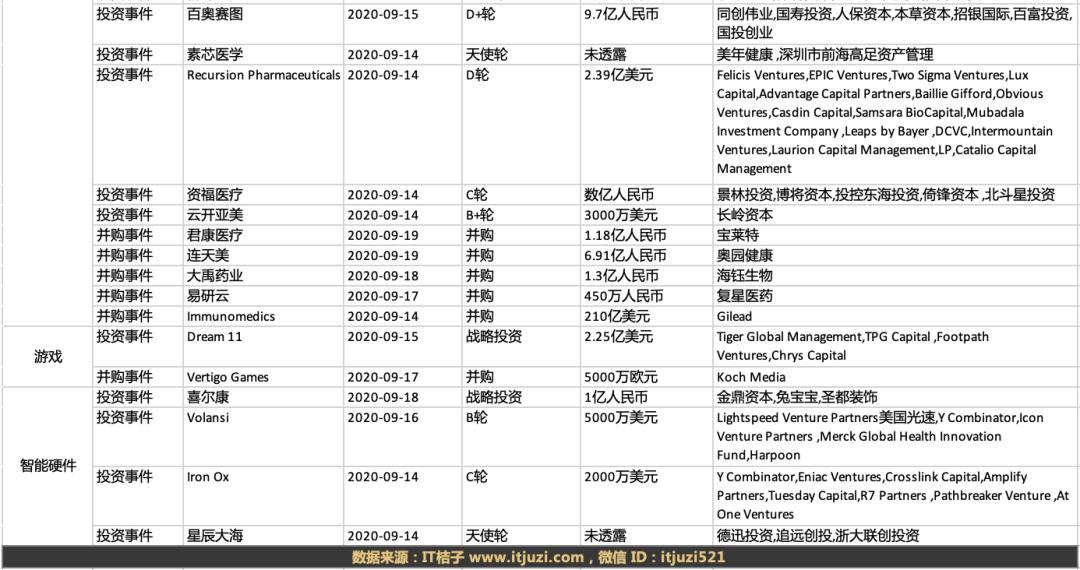 恒大汽车获5亿美元投资,恒大汽车融资3000亿