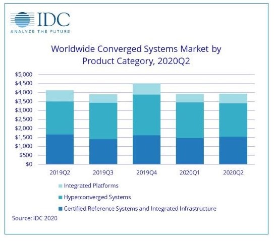 9月21日:第二季全球融合系统市场下滑4.5%;暂阻美国商务部禁止WeChat的行政令