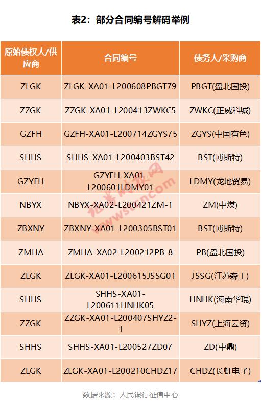 雪松信托迷雾,雪松信托应收账款之谜