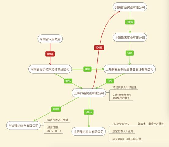 雪松信托迷雾,雪松信托应收账款之谜
