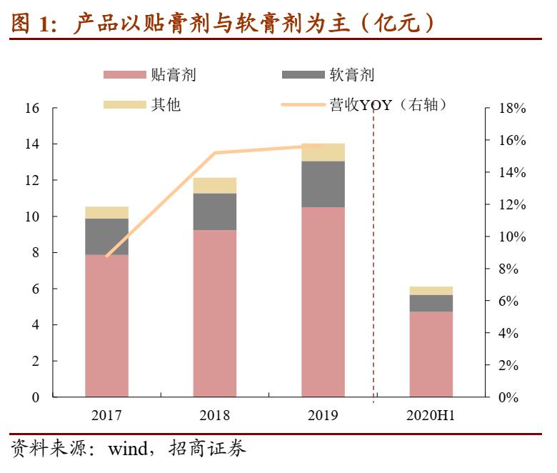 奇正藏药可转债转股价格,奇正藏药蓝筹股